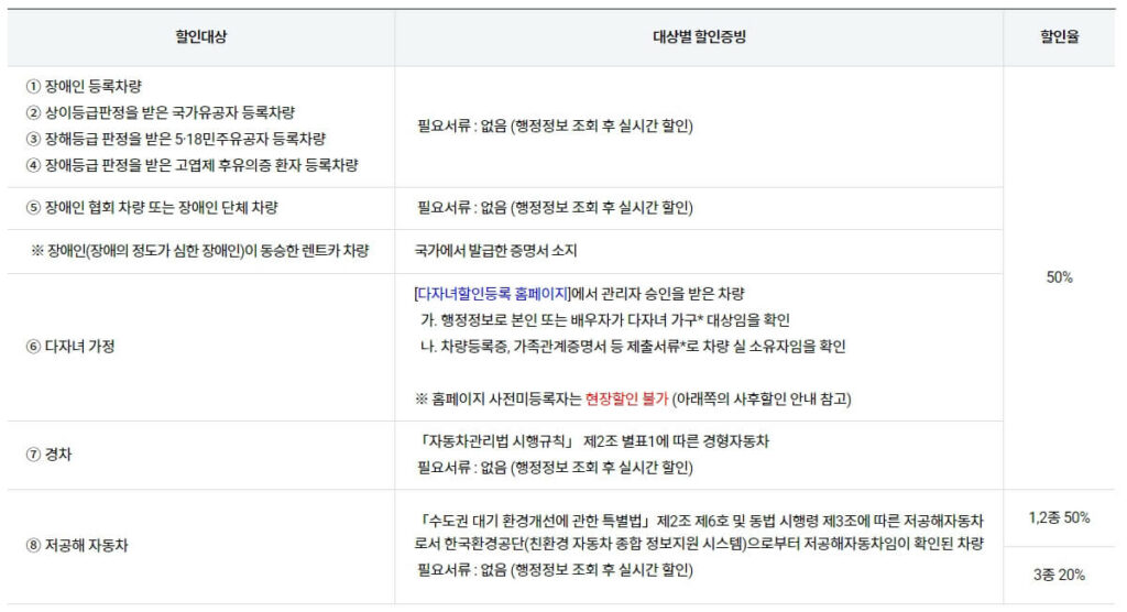 김포공항-주차요금-할인정보